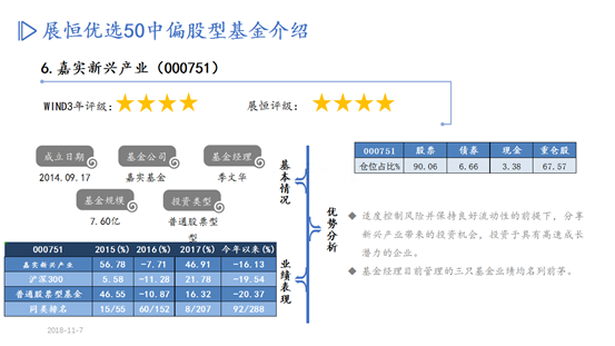 优选50股基PPT-10月推荐_08
